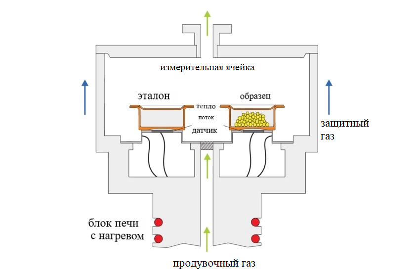 Устройство ДСК